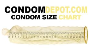 Condom Size Chart | Condom Depot