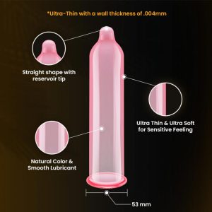 crown Condom Shape | Condom Depot