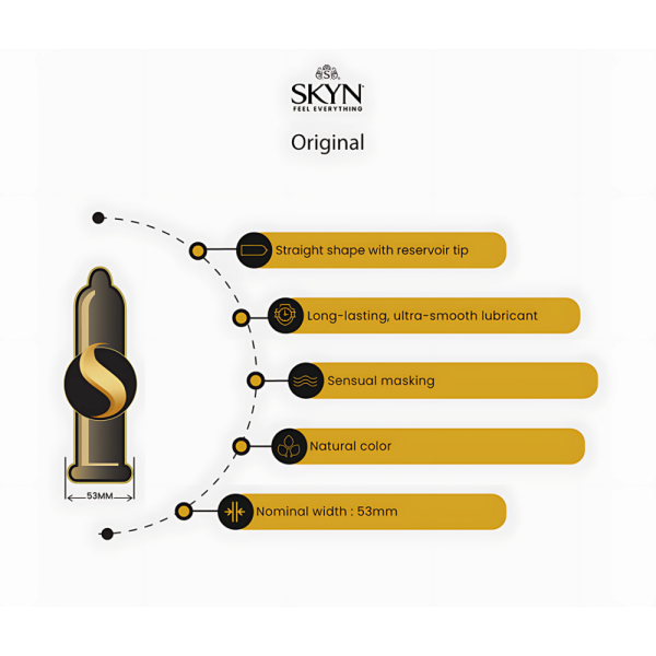 SKYN Original Non-Latex Condoms | Condom Depot